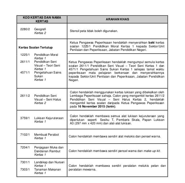 Soalan Peperiksaan Spm Pendidikan Seni Visual 2019 