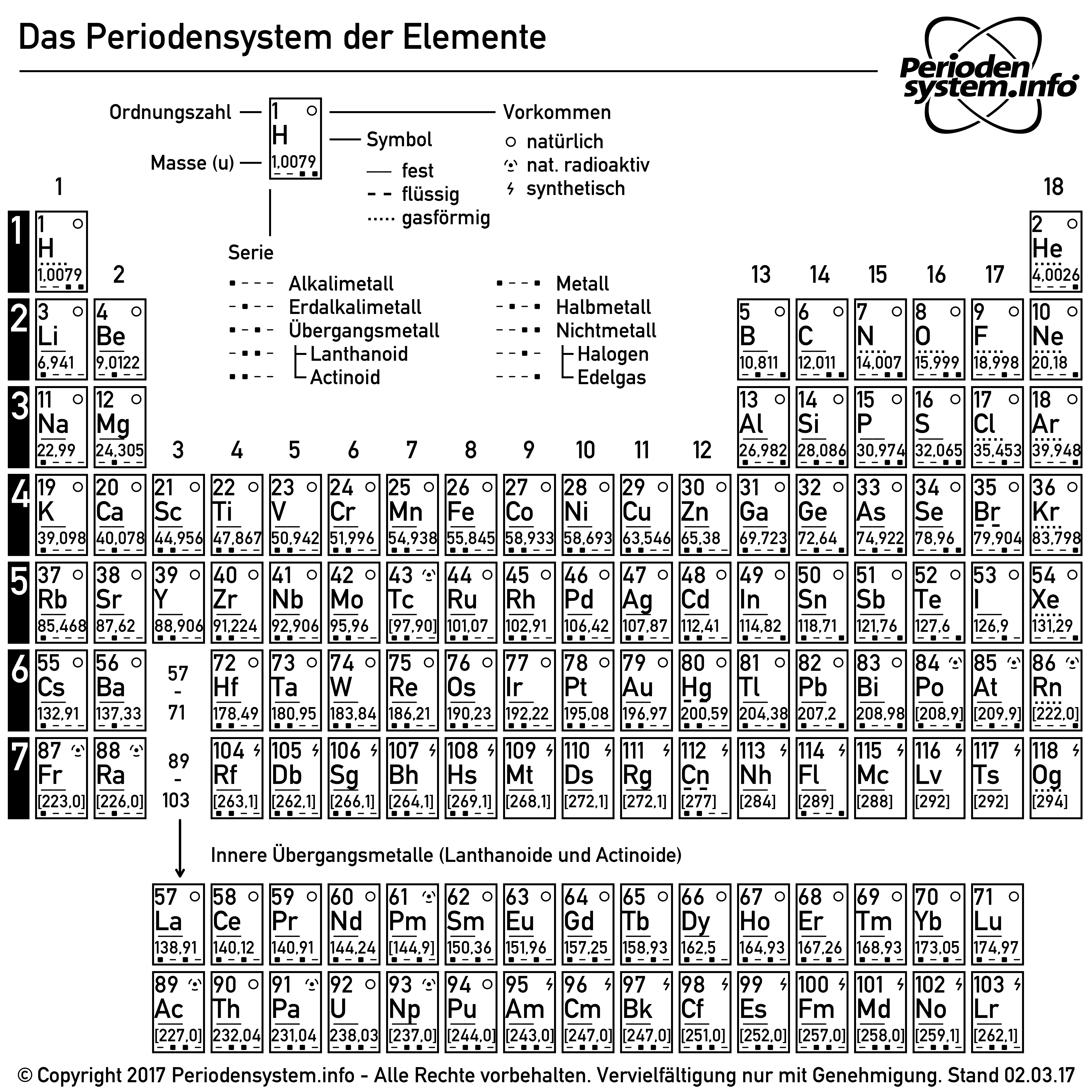 Periodensystem Zum Ausdrucken - Ausmalbilder