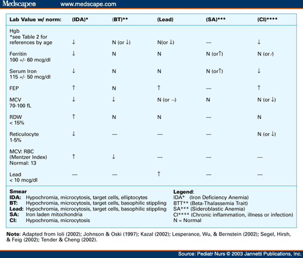 Copd Pathophysiology Medscape - Hirup i