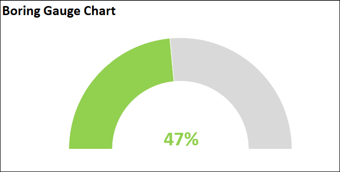 Boring Guage Chart