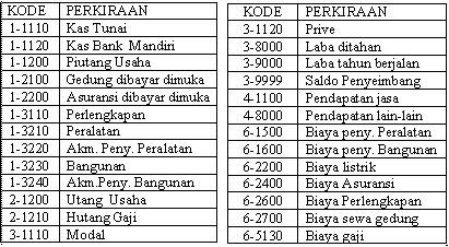 Contoh Judul Skripsi Ukm - Contoh 36