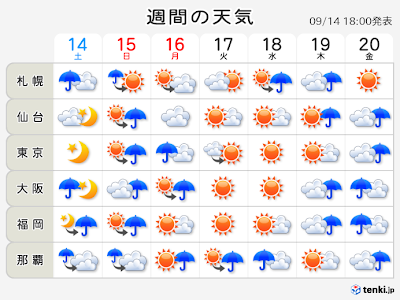 √70以上 週間 天気 ディズニー シー 336197-週間天気 ディズニーシー 気象庁