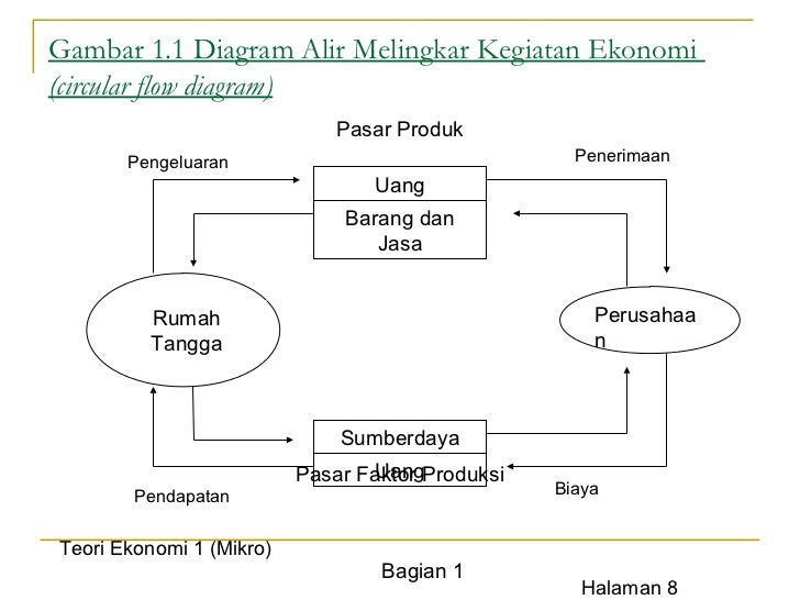 Contoh Soal Ekonomi Makro Dan Ekonomi Mikro - Frog Slinger