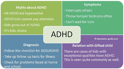 Early signs of adhd in boys over 3 after the age of 3, there are a few key signs of the disorder. Adhd Child Symptom Treatment Adhd And Add In Children