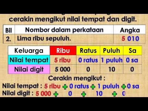 AZIMAT MATEMATIK: CERAKIN MENGIKUT NILAI TEMPAT DAN DIGIT.