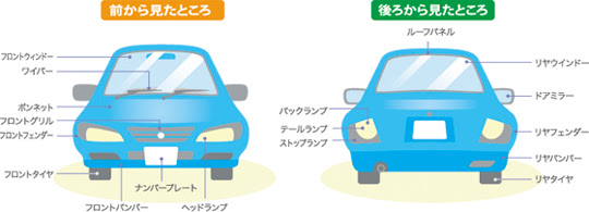 車 部位 名称 Kuruma