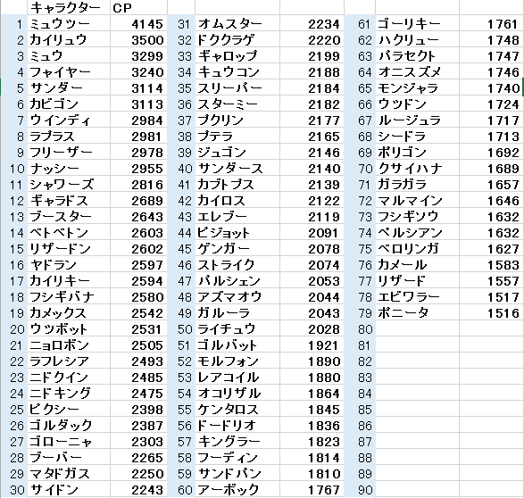 ユニークポケモン キャラクター ランキング アニメ画像