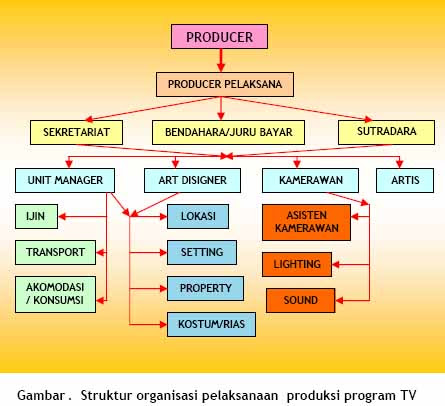 Contoh Contoh Judul Skripsi Akuntansi Sektor Publik - Hontoh