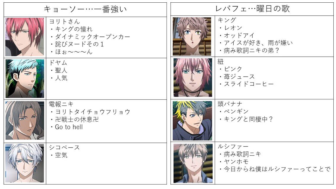 いろいろ ダイナミックコード 人気投票 ダイナミックコード 人気投票