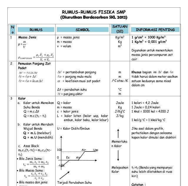 Kumpulan Rumus Matematika Un Smp x Carta De