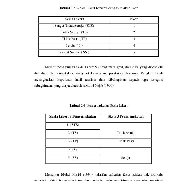 Contoh Soalan Skala Likert - T Soalan