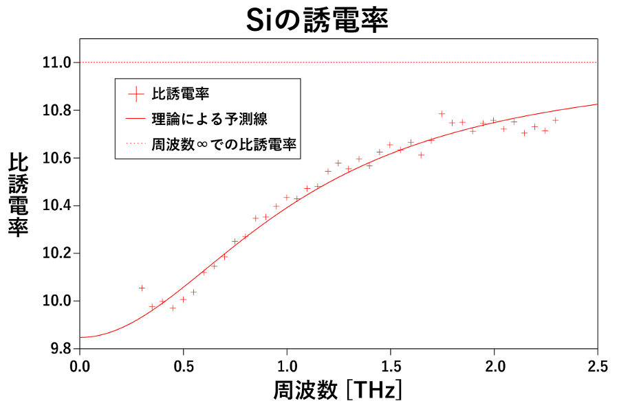 最高のsi 比誘電率 最高の花の画像