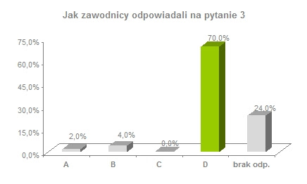 Baza Wiedzy Olimpiada Przedsiebiorczosci