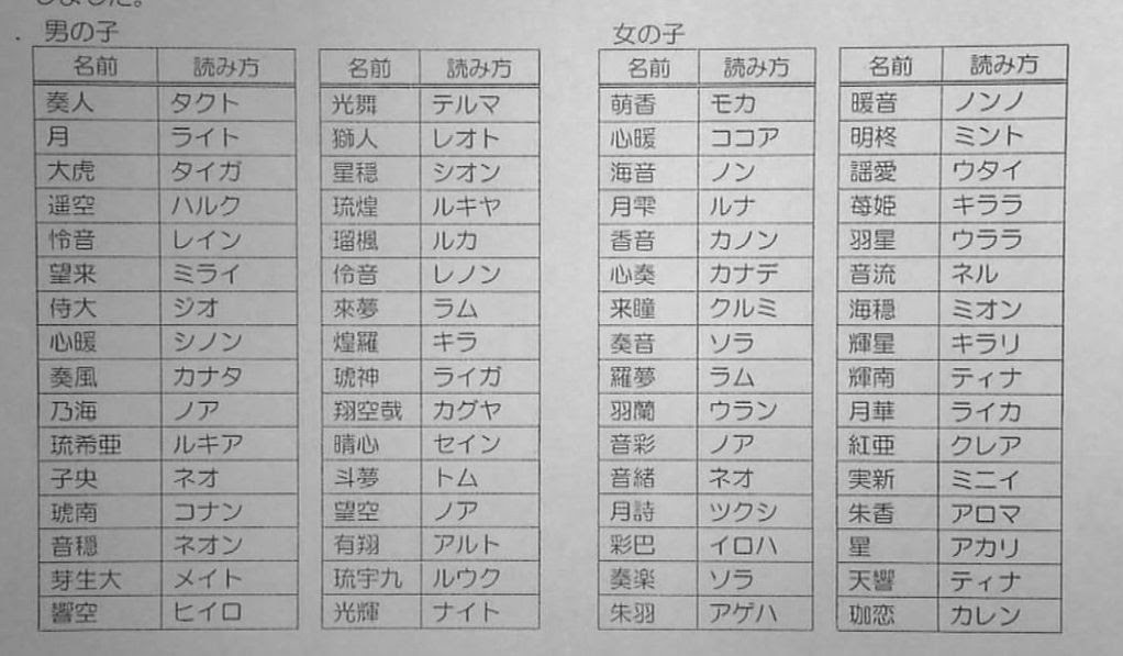 すべての美しい花の画像 50 素晴らしい女の子 名前 キラキラ