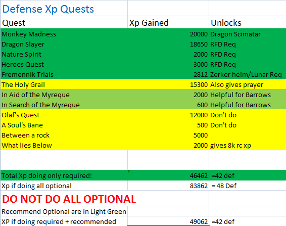 Osrs Quest Xp Monkey Madness 2 Completed 2007scape Besides Every Week You Are Able To Enjoy The New Game Katalog Busana Muslim
