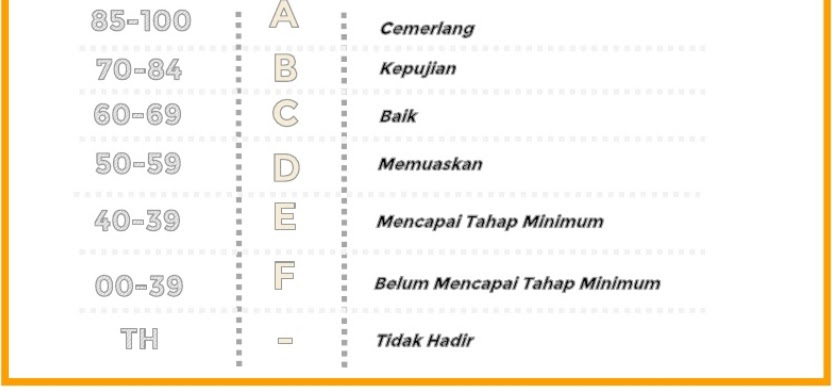 Contoh Soalan Literature Pt3 - Selangor u