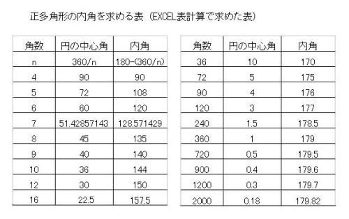 新着多角形内角和 最高のぬりえ
