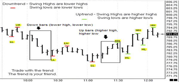 Basik Trade Forex