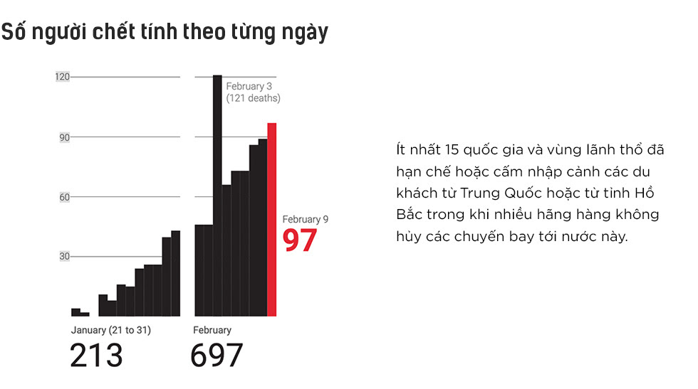 Những người tuyệt vọng ở Vũ Hán và đại dịch Corona nhìn từ đồ họa trực quan - Ảnh 18.