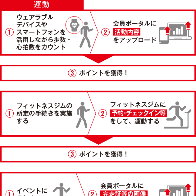 1km 自転車 で 何 分