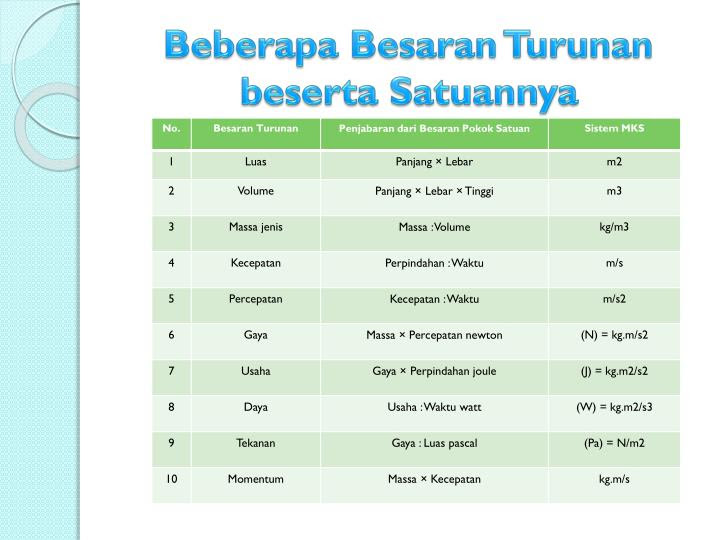 Contoh Besaran Turunan Beserta Satuannya - Contoh 317