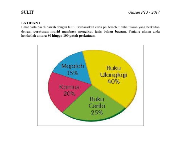 Soalan Ulasan Carta Pai Pt3 - Kuora t