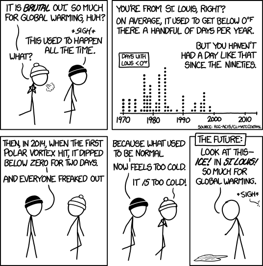 XKCD on global warming