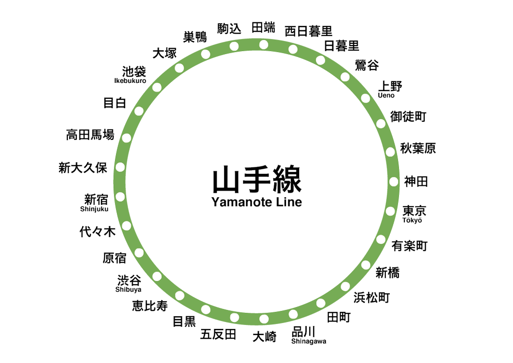 徒歩 一 時間 半 自転車