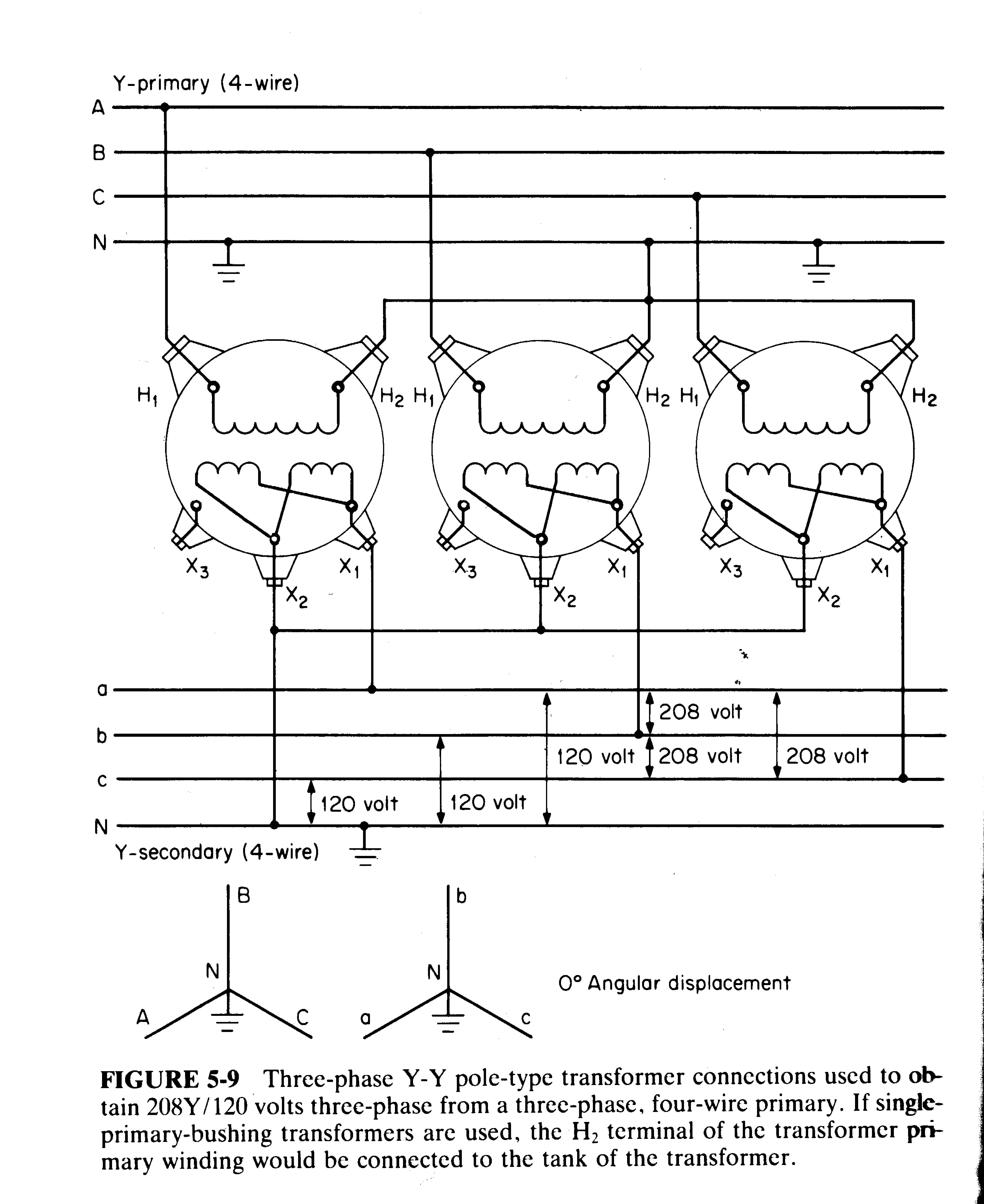 Wiring Diagram 480 To 1 Transformer