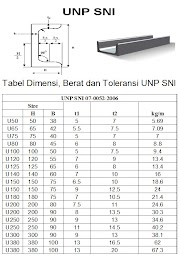Inspirasi Terpopuler 41+ Besi Unp 100