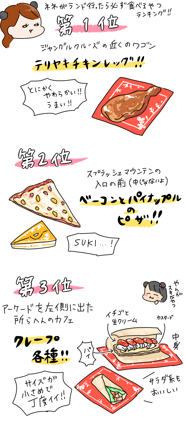 かわいいディズニー画像 エレガント可愛い ディズニー 食べ物 イラスト