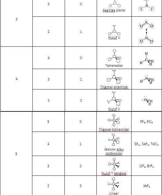 Contoh Soal Konfigurasi Elektron - Contoh Now