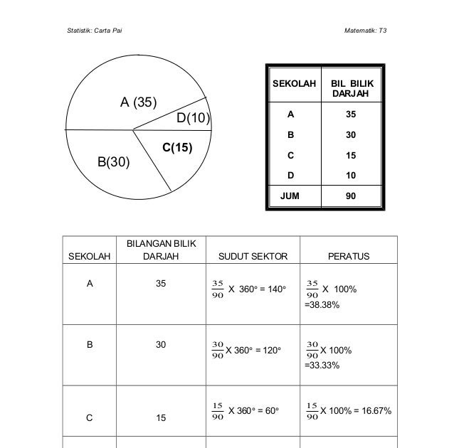 Contoh Soalan Ulasan Carta Pai - Ououiouiouo