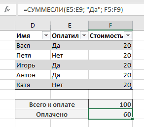 excel функция СУММЕСЛИ