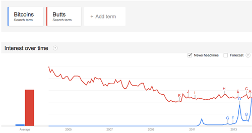 Culos-Vs-Bitcoin