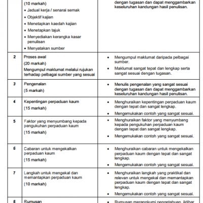 Contoh Soalan Temu Ramah Sejarah Pt3 - Malacca s