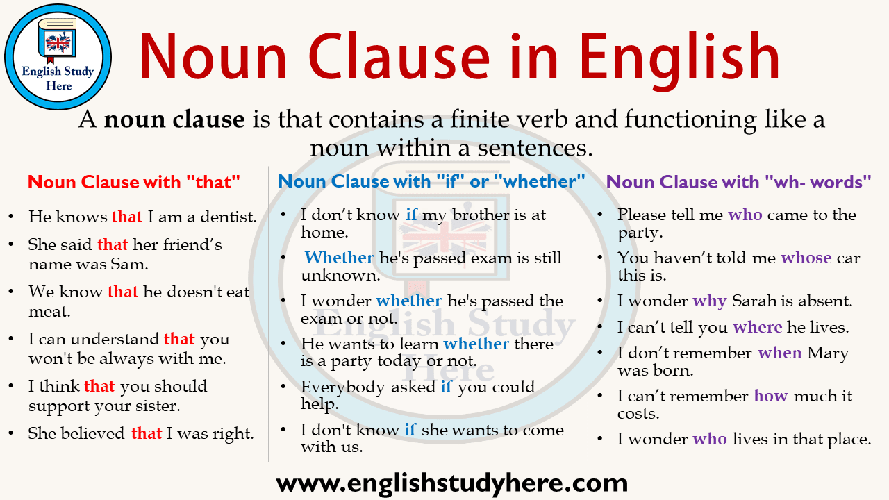  how he died is a mystery. What Is Noun Clause Example Sentences English Study Here