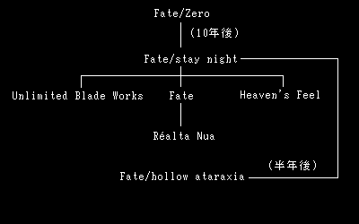 最高 Fate アニメ 時系列 すべてのアニメ画像