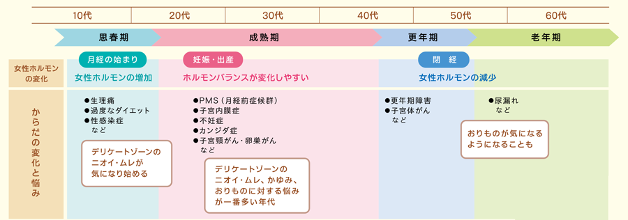 1000以上 オリモノ 黄緑 妊娠 08 おりもの 黄緑 妊娠中期