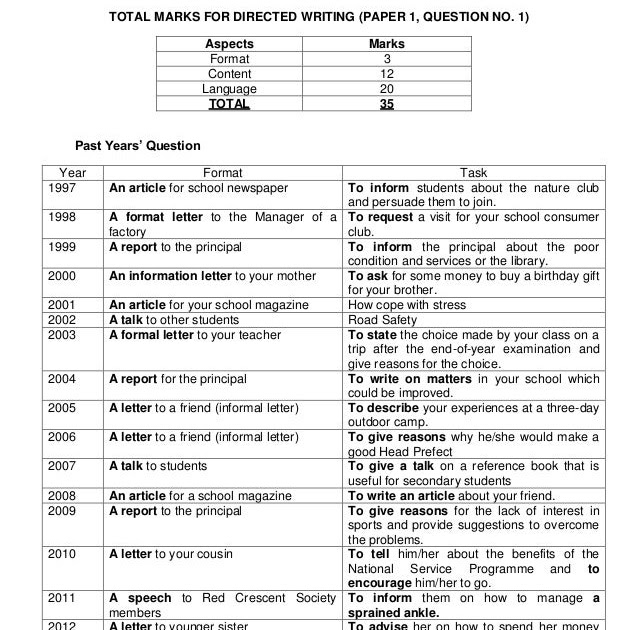 Contoh Soalan Informal Letter Spm - Helowint