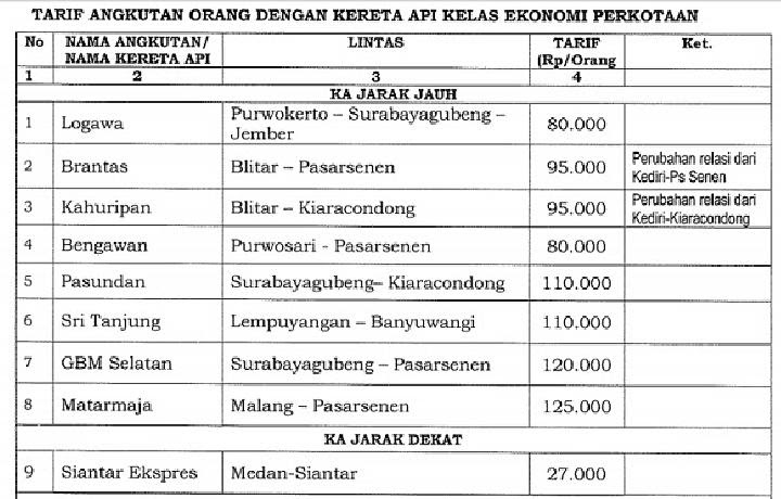  Daftar Harga Tiket Kereta Api  Ekonomi Surabaya Jakarta 