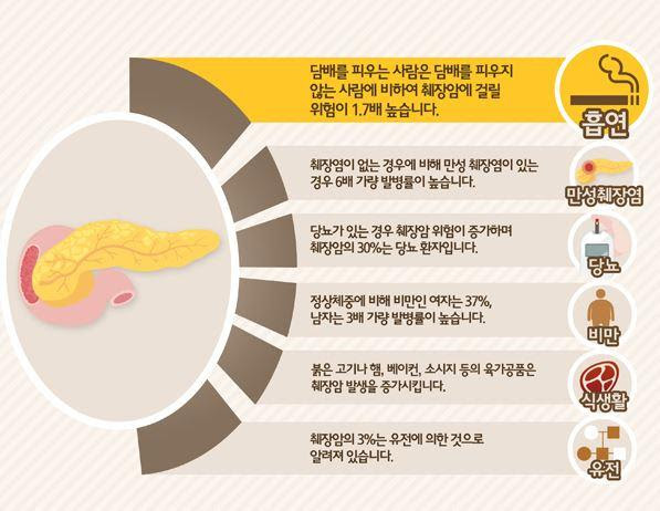 통증이 발생한 이후 점차 강도가 높게 지속됩니다. ê±´ê°•ìƒí™œì •ë³´ ì—¬ì„±í¬í„¸ì´ì§€ë°ì´