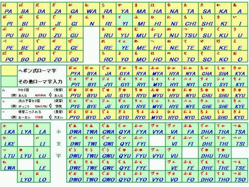 50歳以上 パソコン ローマ字 表 無料の印刷物