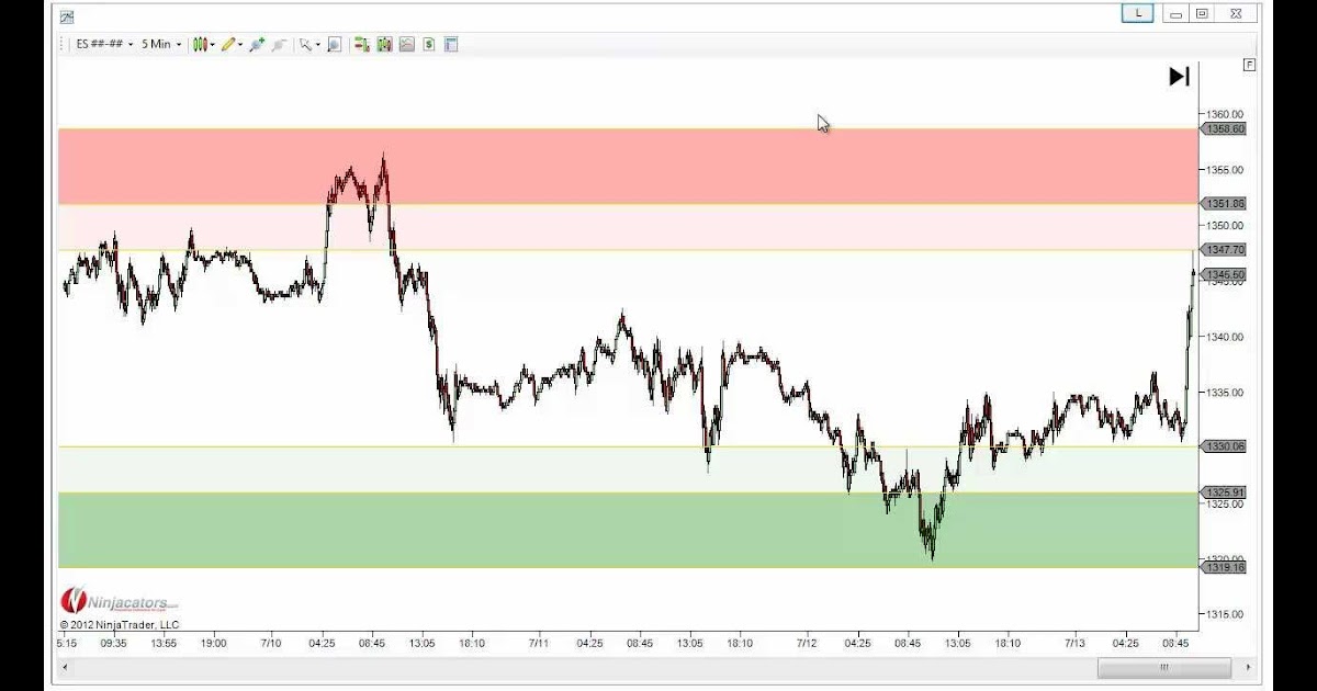 sr forex trading