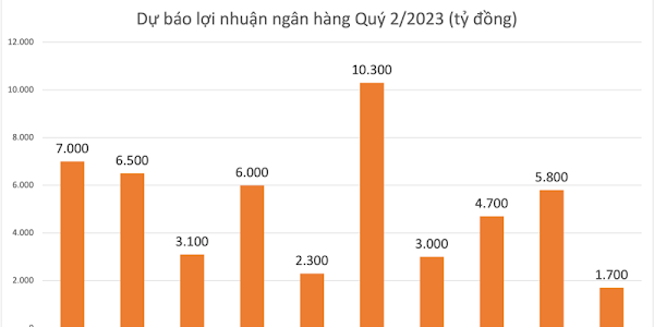 Những ngân hàng tăng trưởng lợi nhuận tốt trong quý 2/2023