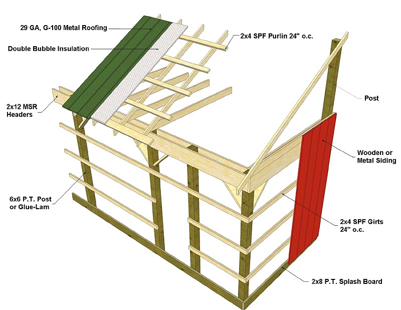 Lucas : Steel shed foundation design
