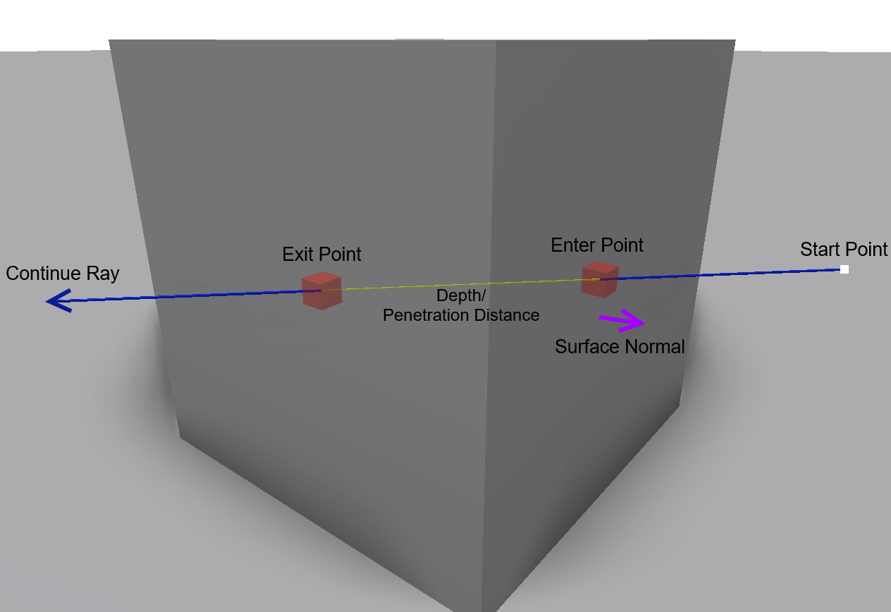 Roblox Raycasting Projectiles - raycasting roblox