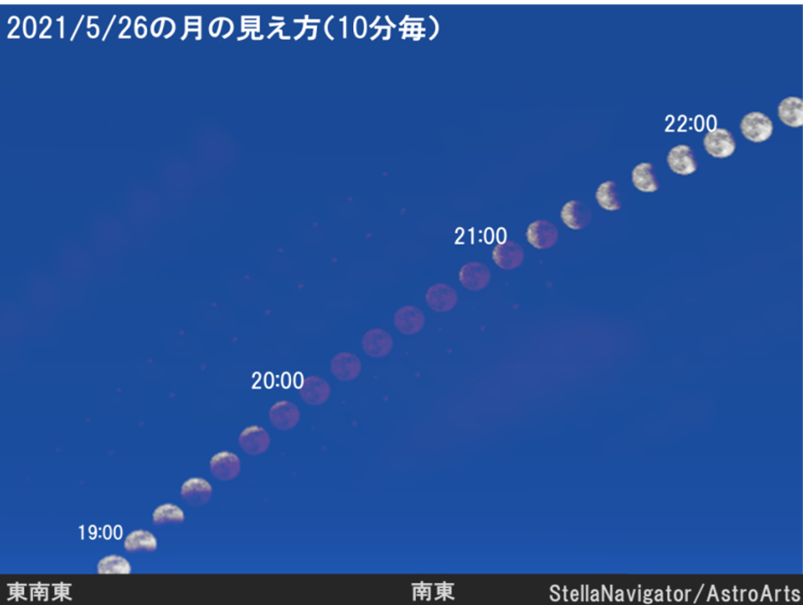 Последние твиты от てんとう武士064@5月26日は皆既月食 (@mikanmizore). çš†æ—¢æœˆé£Ÿã‚'è¦‹ã‚ˆã† ç§'å­¦é¤¨æ—¥è¨˜