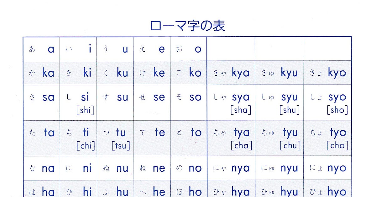 Mamakbapakaamiin8xs01 いろいろ 大文字小文字 見やすい 小学校 ローマ字 表 2542