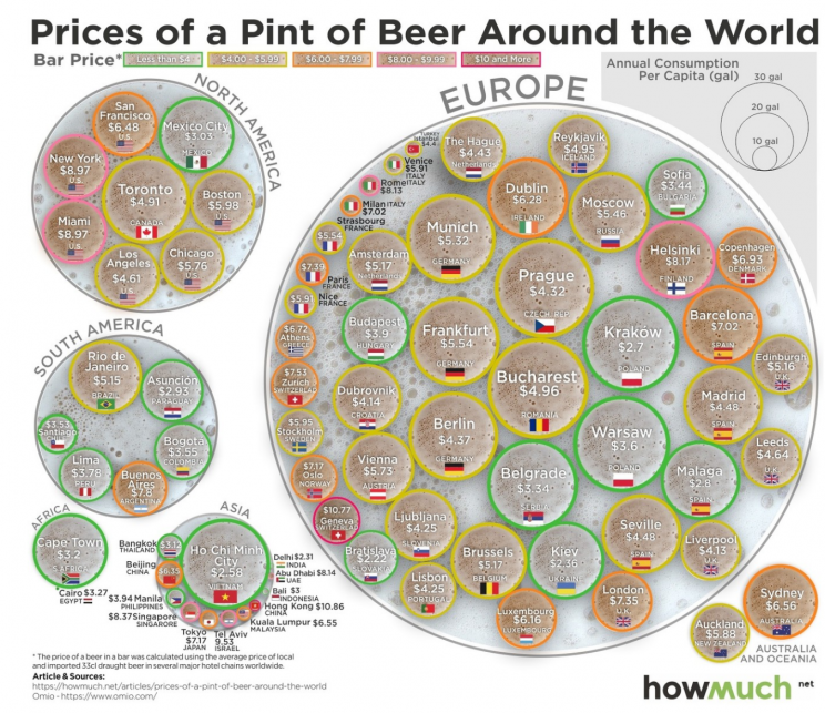 Imagen  - Las ciudades donde es más barato (y más caro) tomar una cerveza